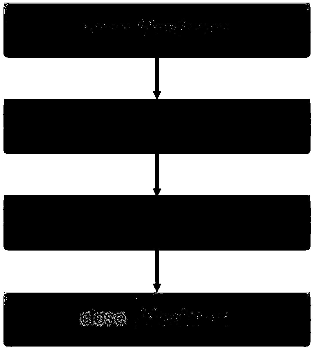 PHY register read-write method and device