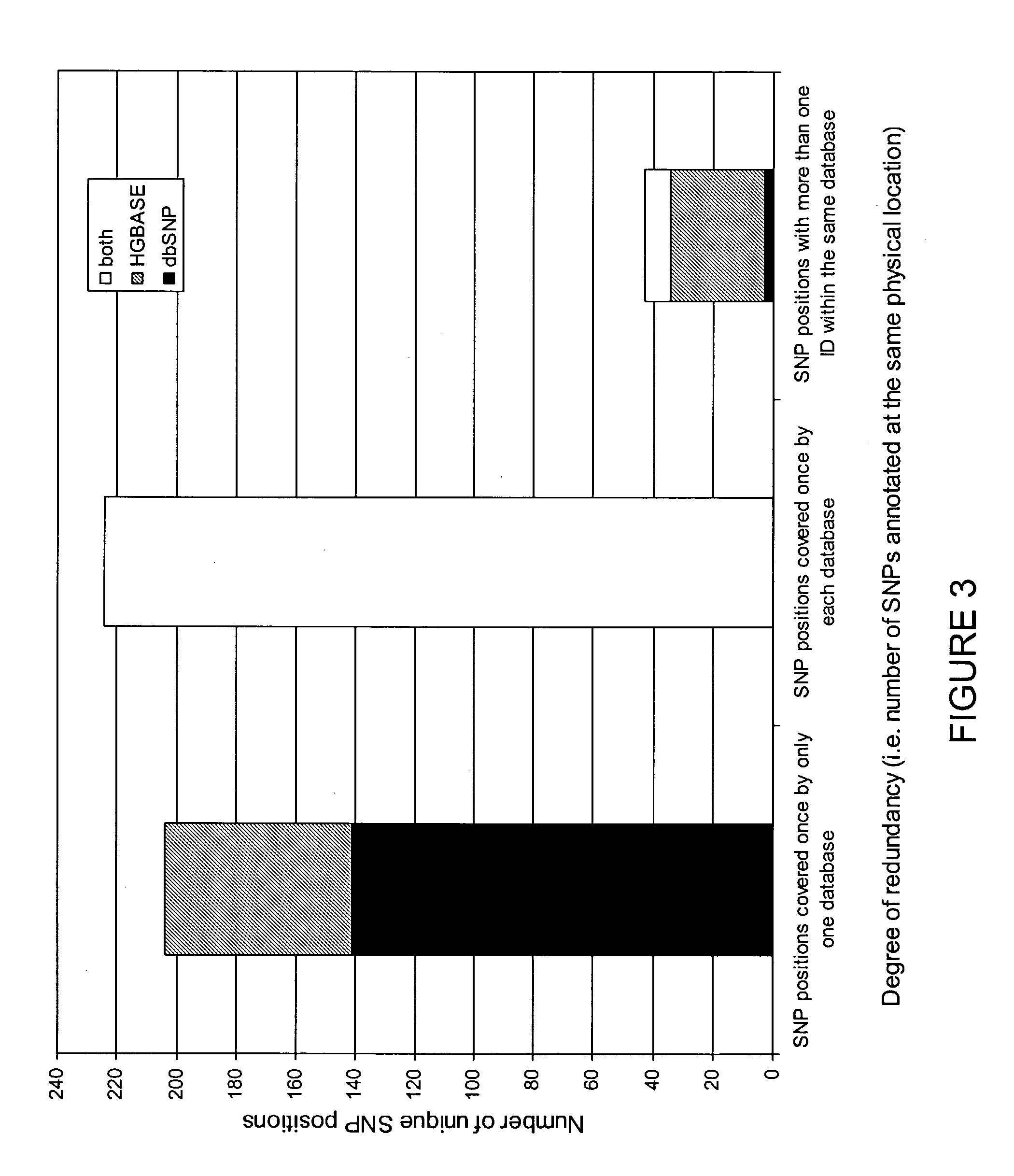 Data mining of SNP databases for the selection of intragenic SNPs