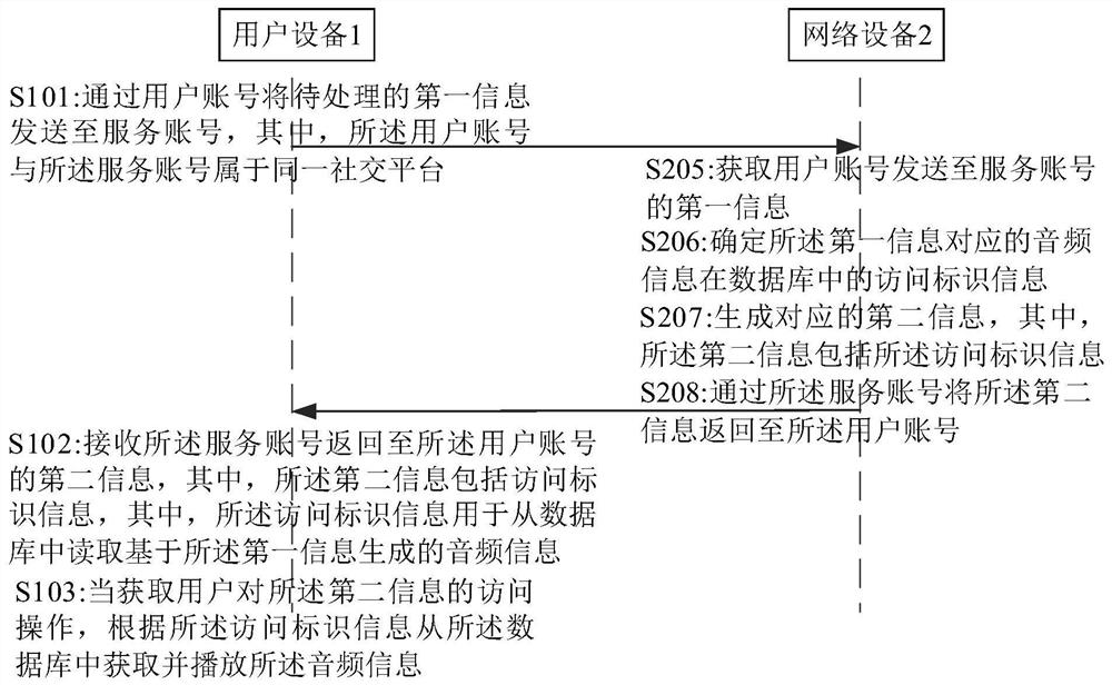 A Method of Information Acquisition Based on Text Analysis and Speech Synthesis