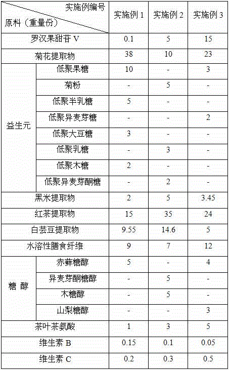 Fructus siraitiae, prebiotic and chrysanthemum flower tea instant beverage and preparation method thereof