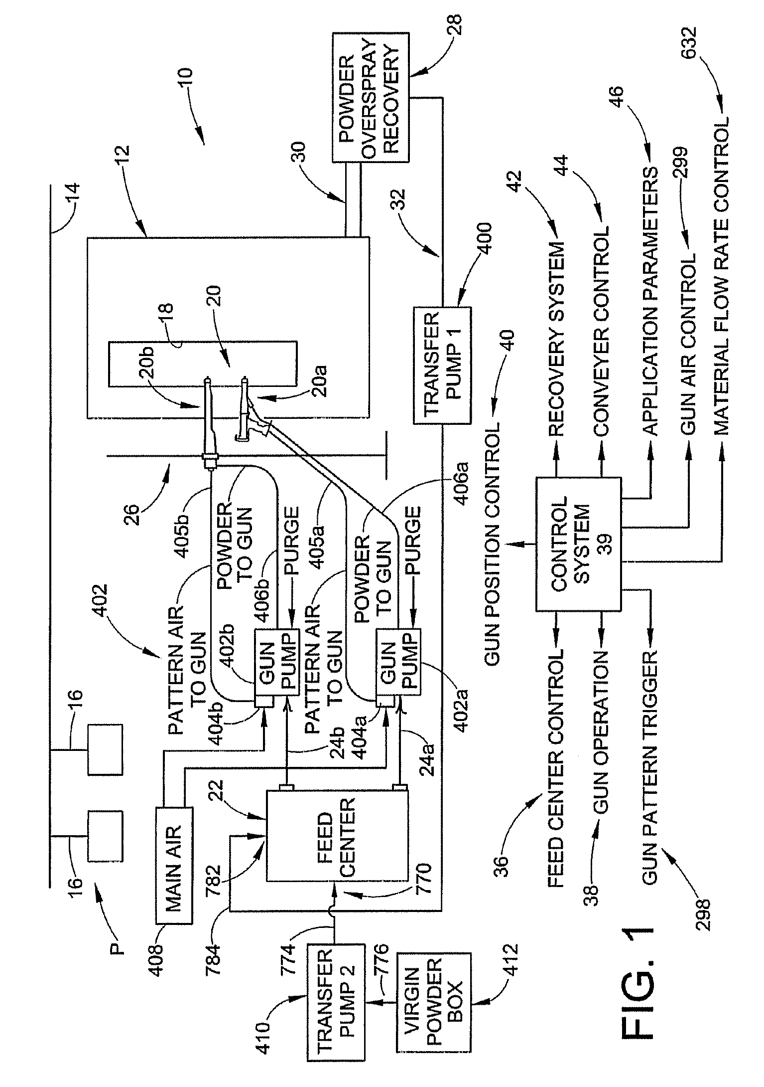 Dense phase pump with single ended flow and purge