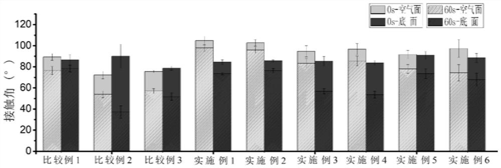 A kind of lipid-protein edible bilayer active film and preparation method thereof