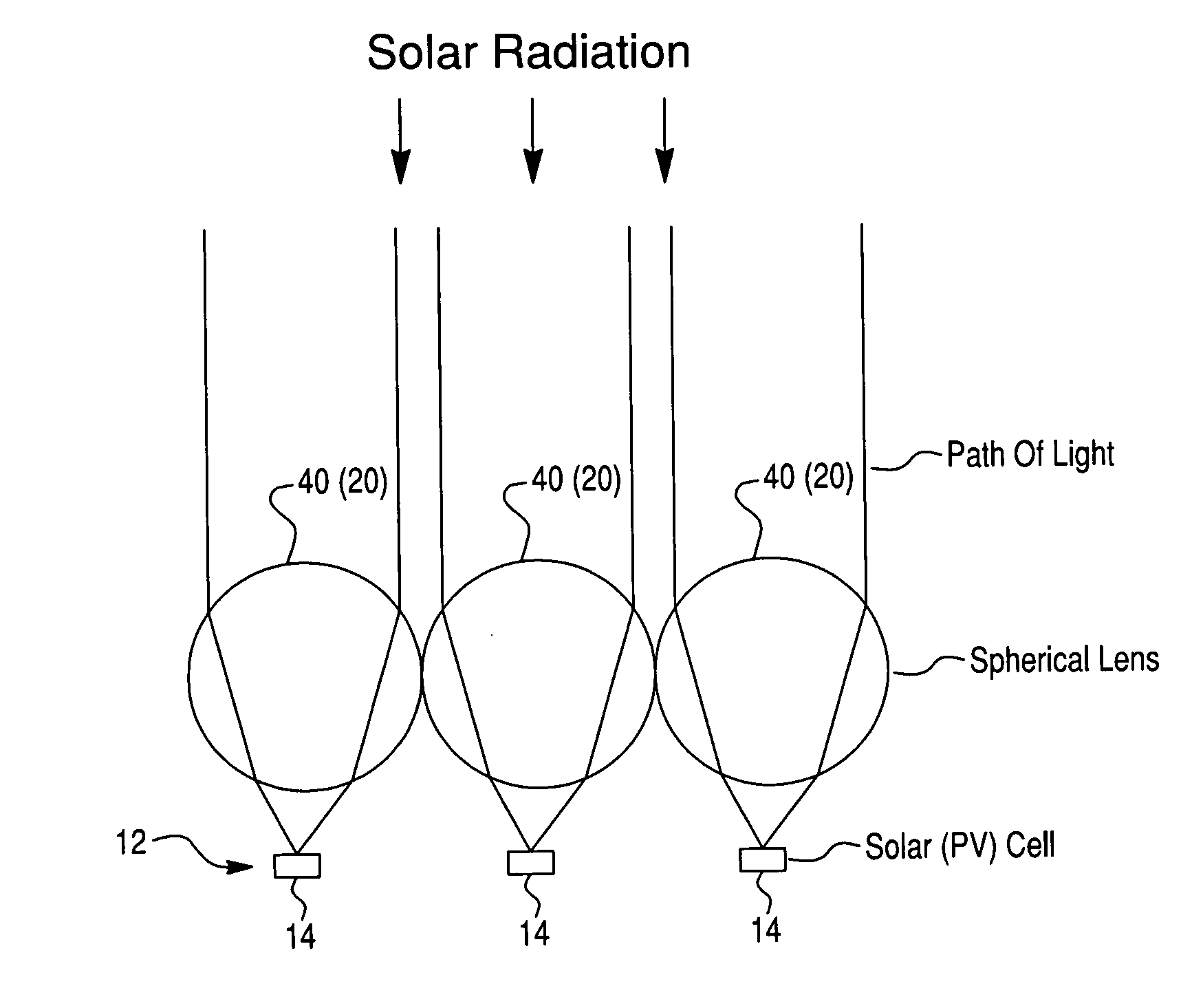 Design and fabrication of a local concentrator system