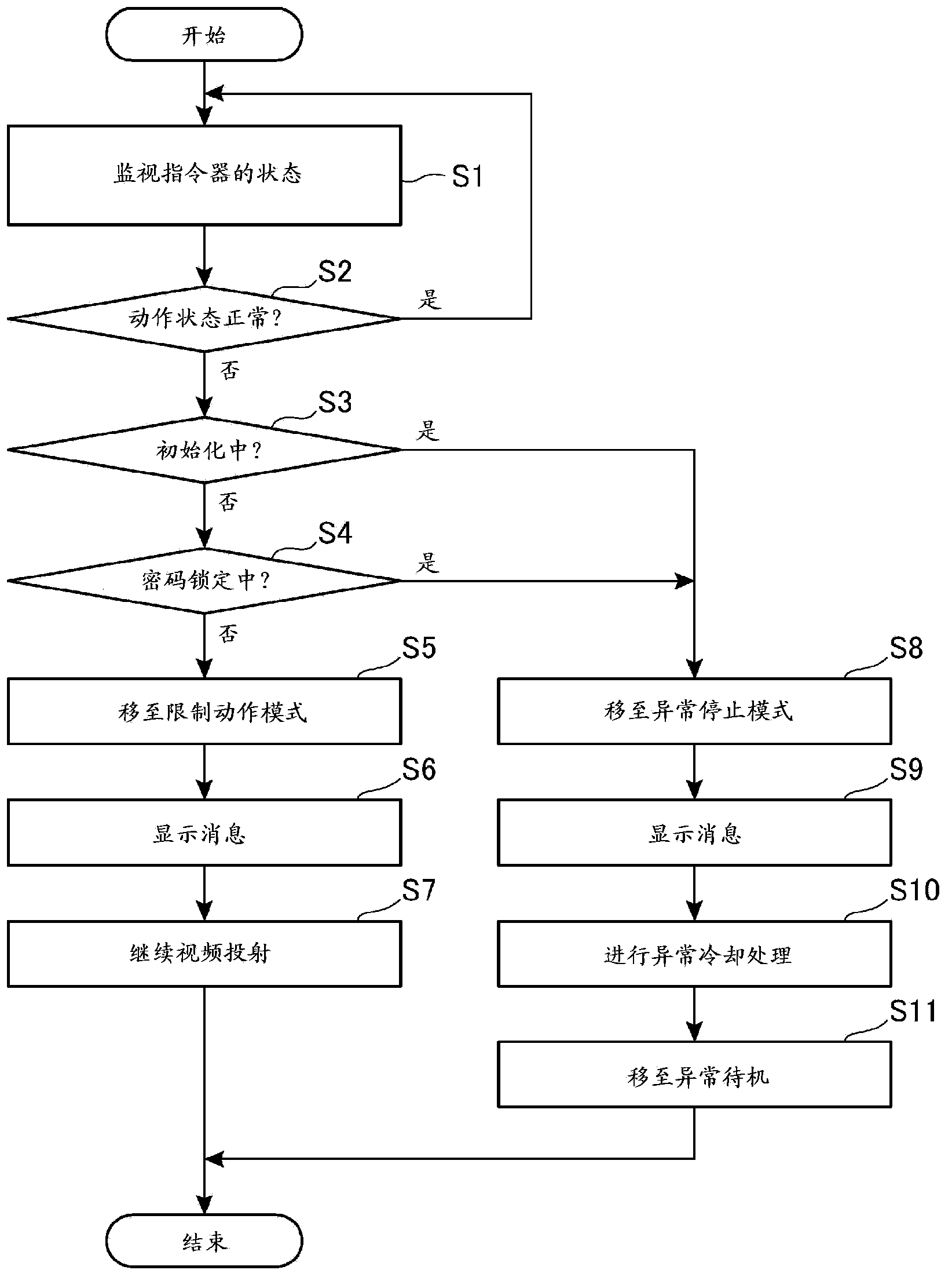 Projector and control method for the projector