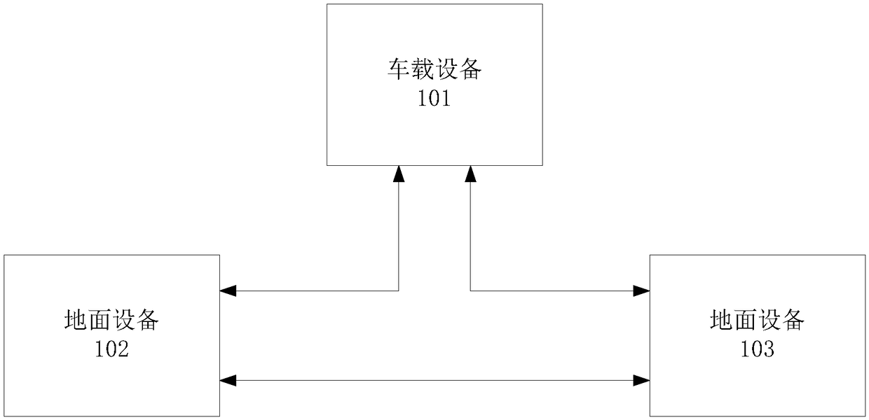 Simulation testing device and method of rail transit signal system