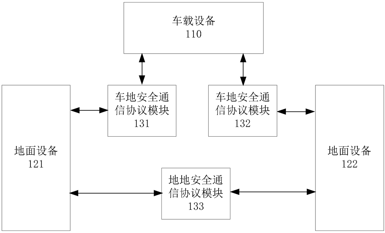 Simulation testing device and method of rail transit signal system