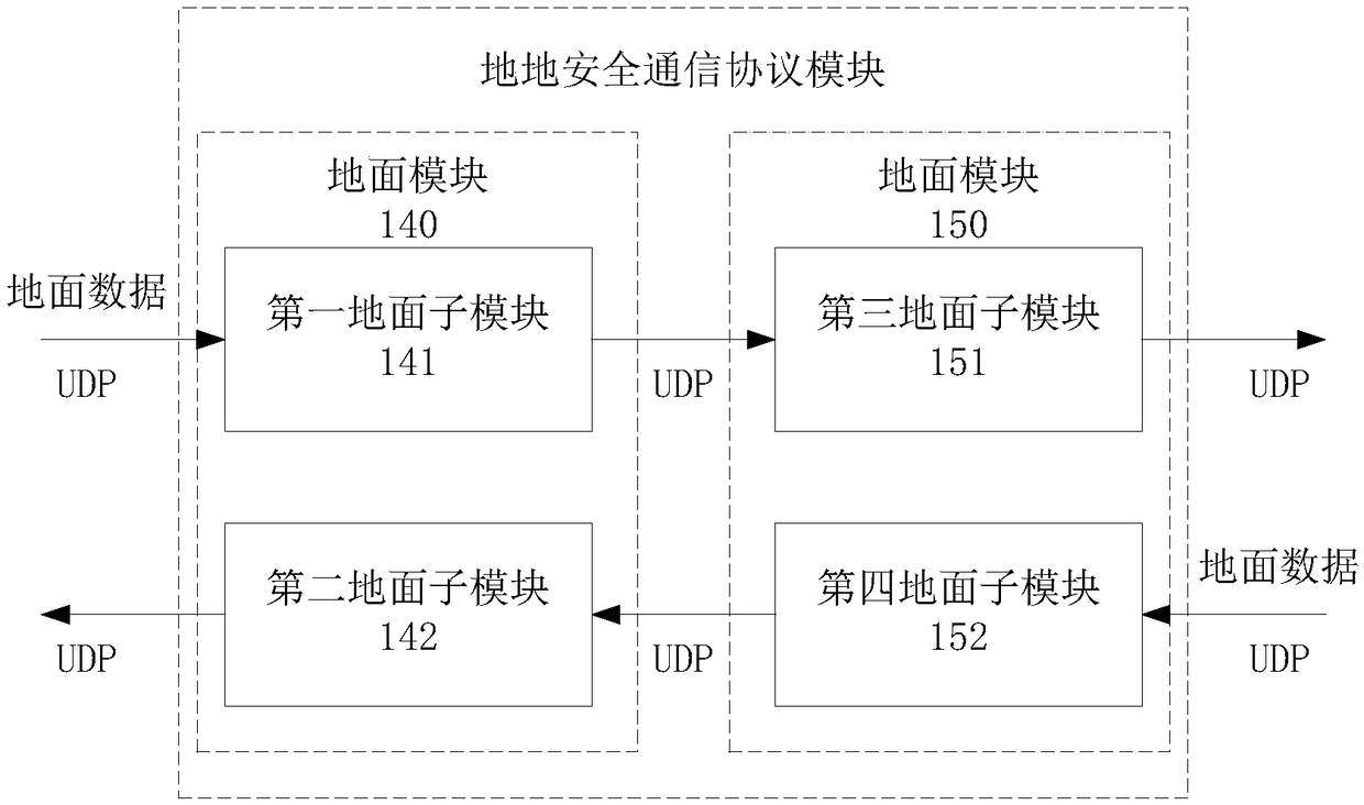 Simulation testing device and method of rail transit signal system