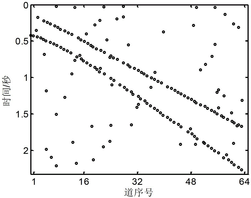 Method for automatically picking up seismic reflection event based on Kalman filtering