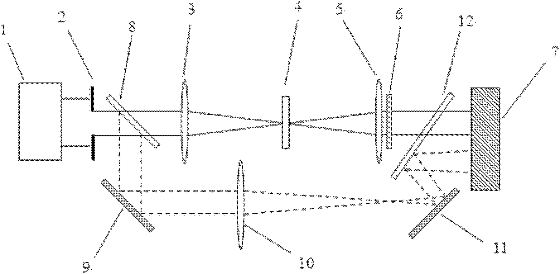 Phase diaphragm capable of measuring optical nonlinearity of material