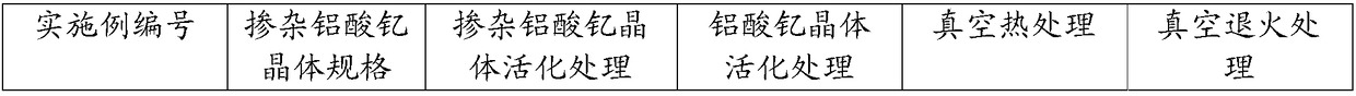 A kind of yttrium aluminate composite crystal and preparation method thereof