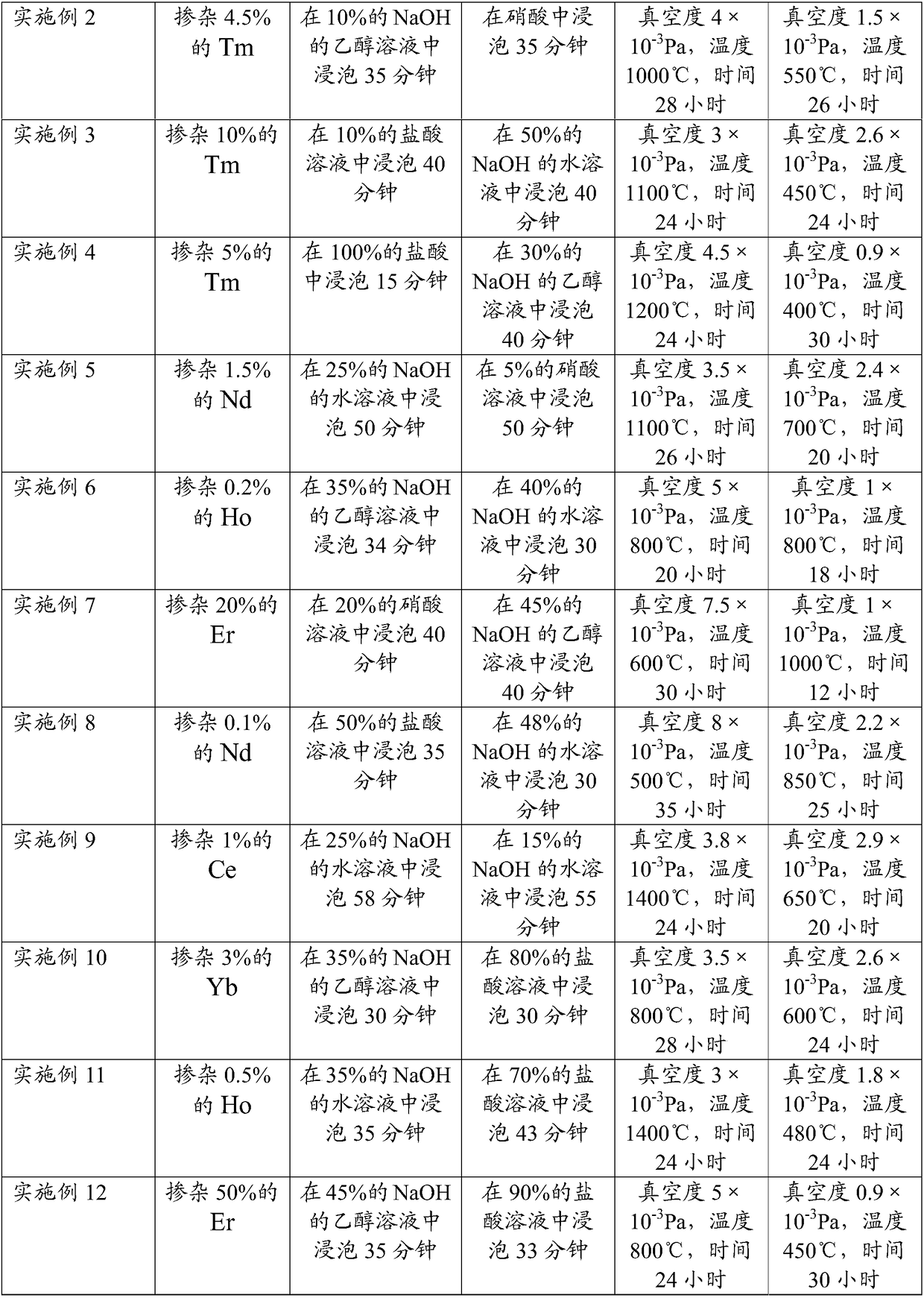 A kind of yttrium aluminate composite crystal and preparation method thereof