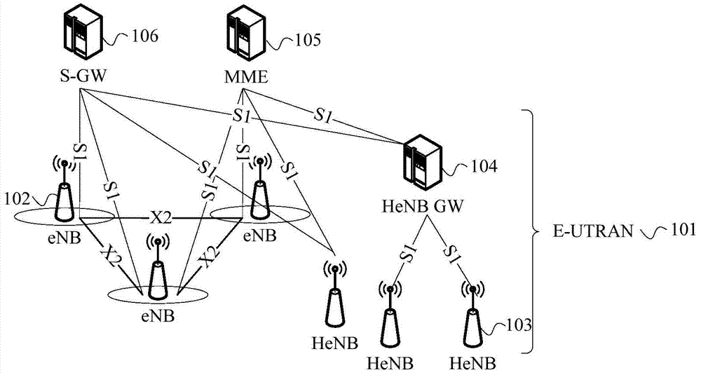 Method and device for self-optimization