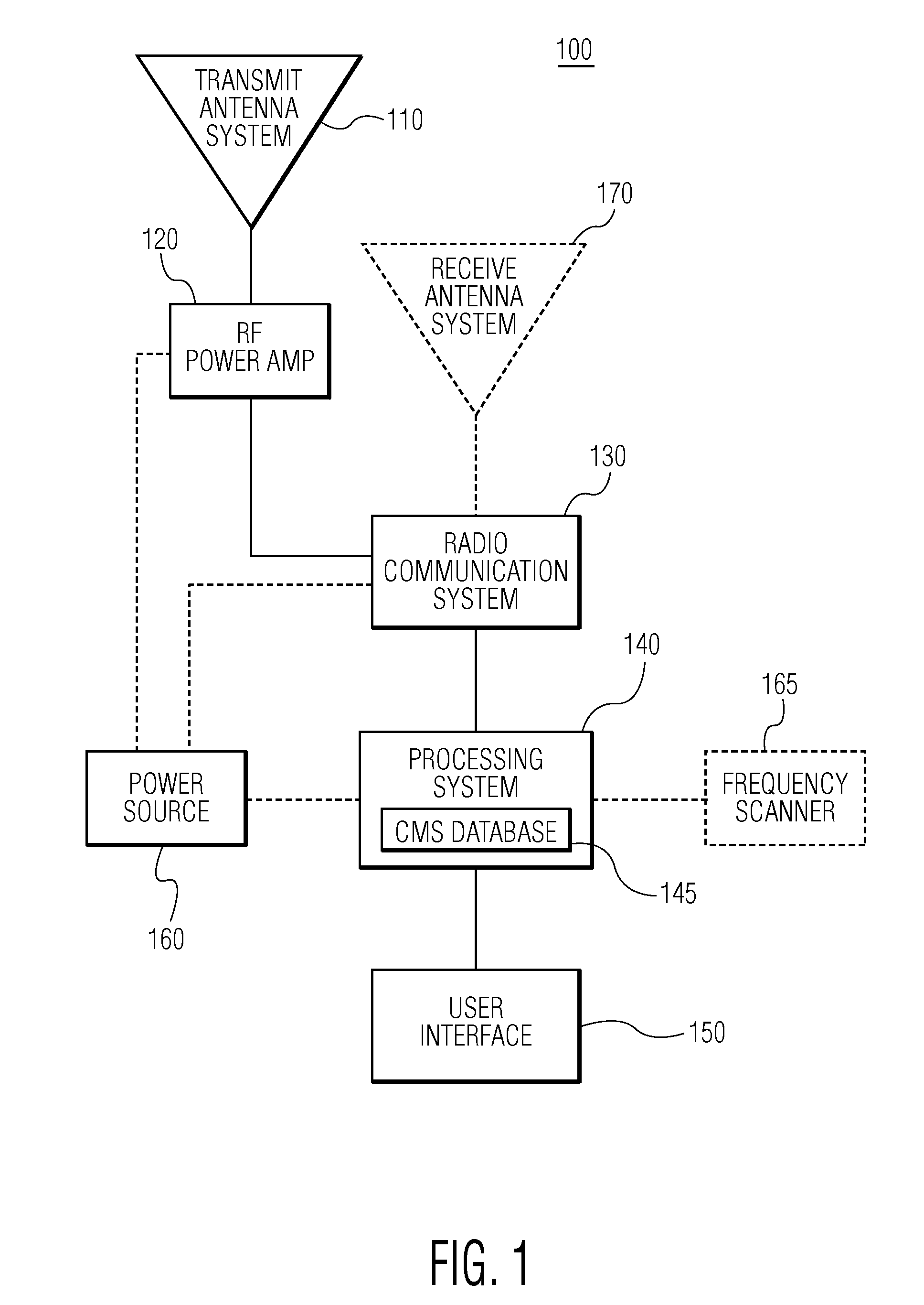 Systems and methods for radio frequency hopping communications jamming utilizing software defined radio platforms