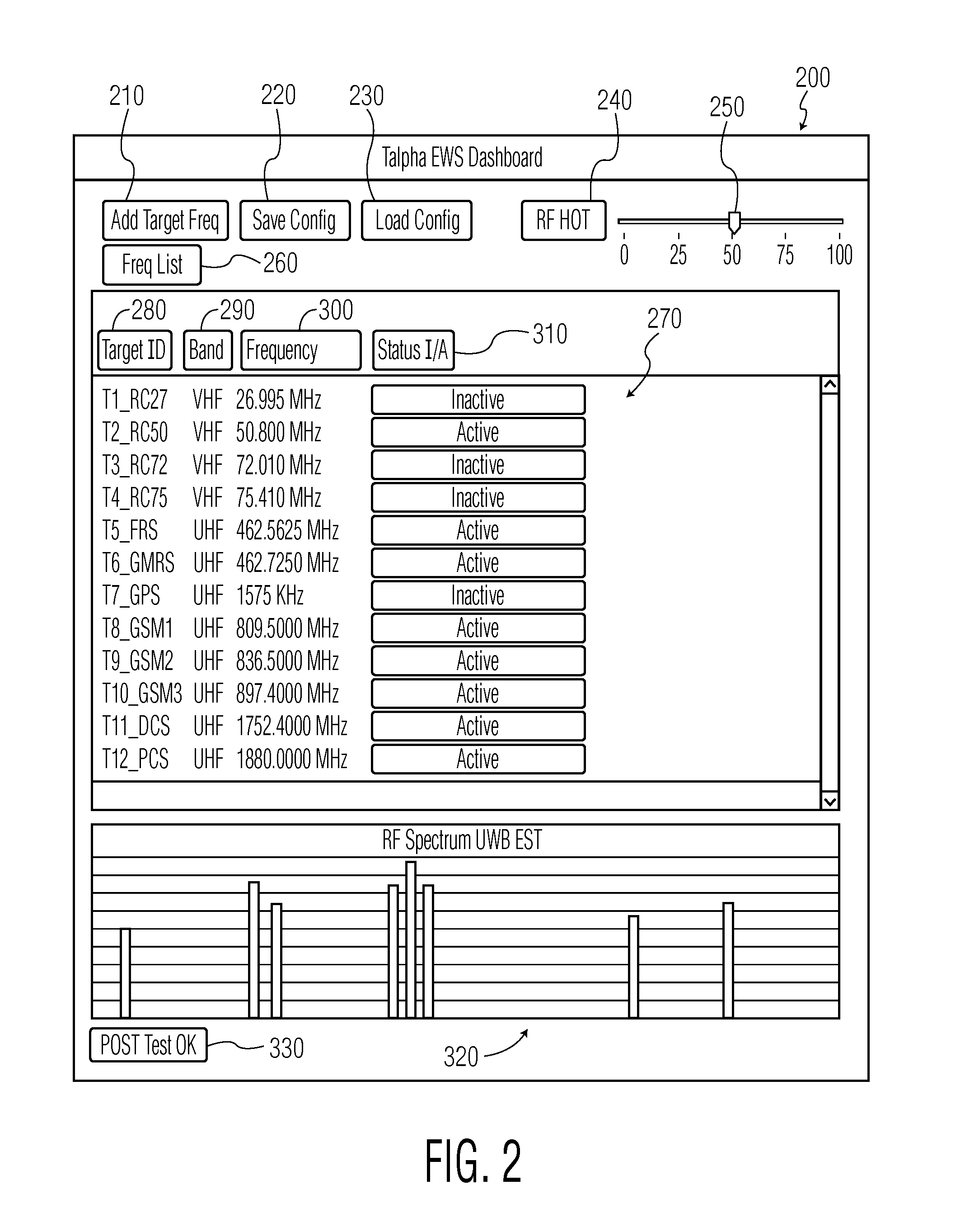 Systems and methods for radio frequency hopping communications jamming utilizing software defined radio platforms