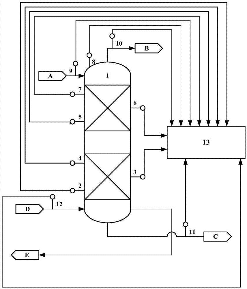 Real-time evaluation method, device and process tower for operating efficiency of process tower