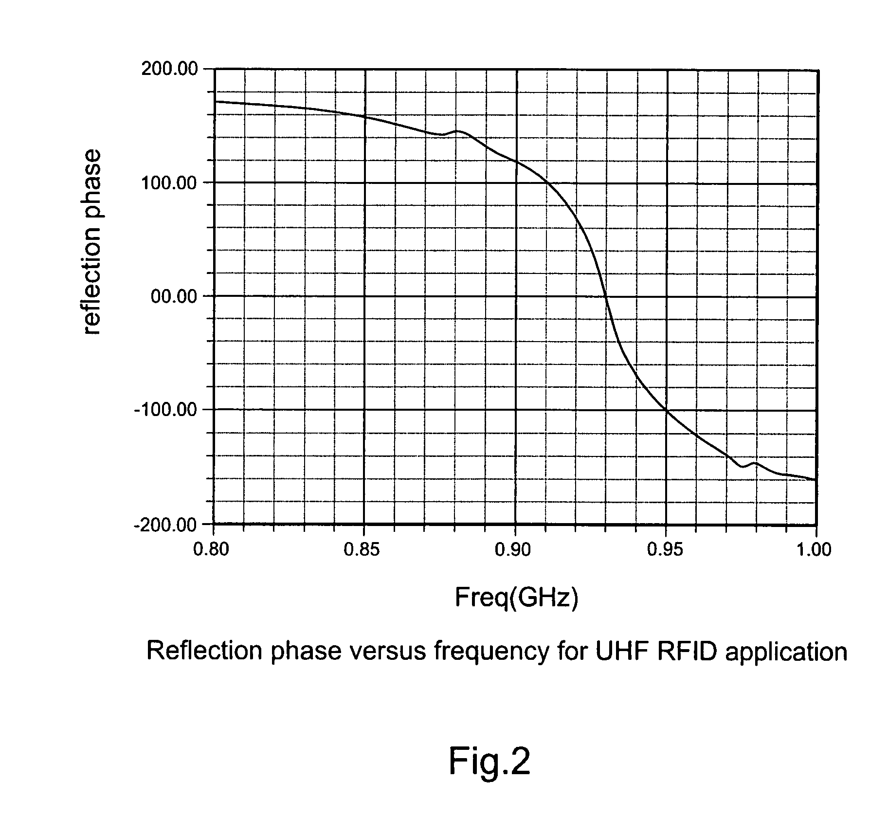 RFID tag and antenna