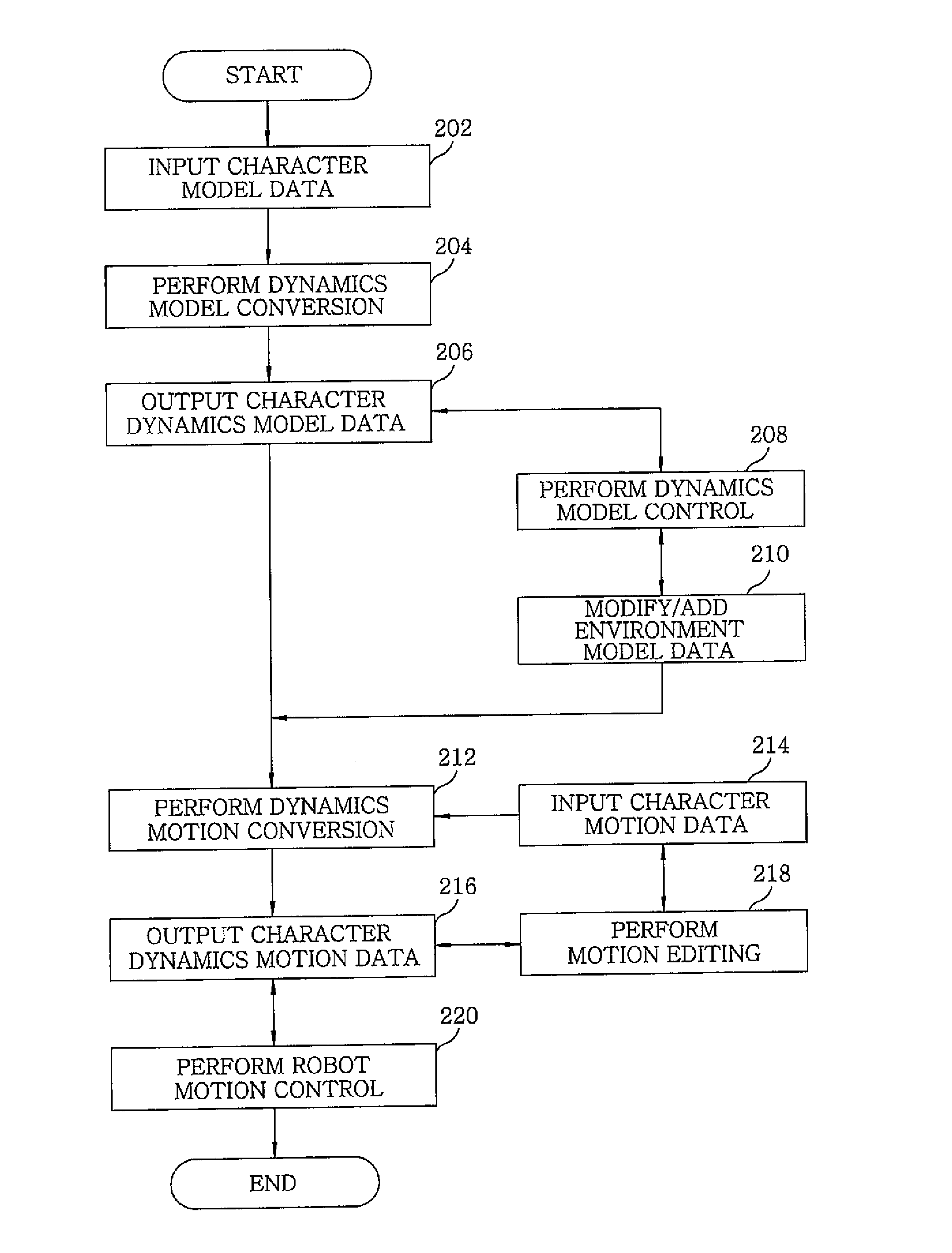 Dynamics-based motion generation apparatus and method