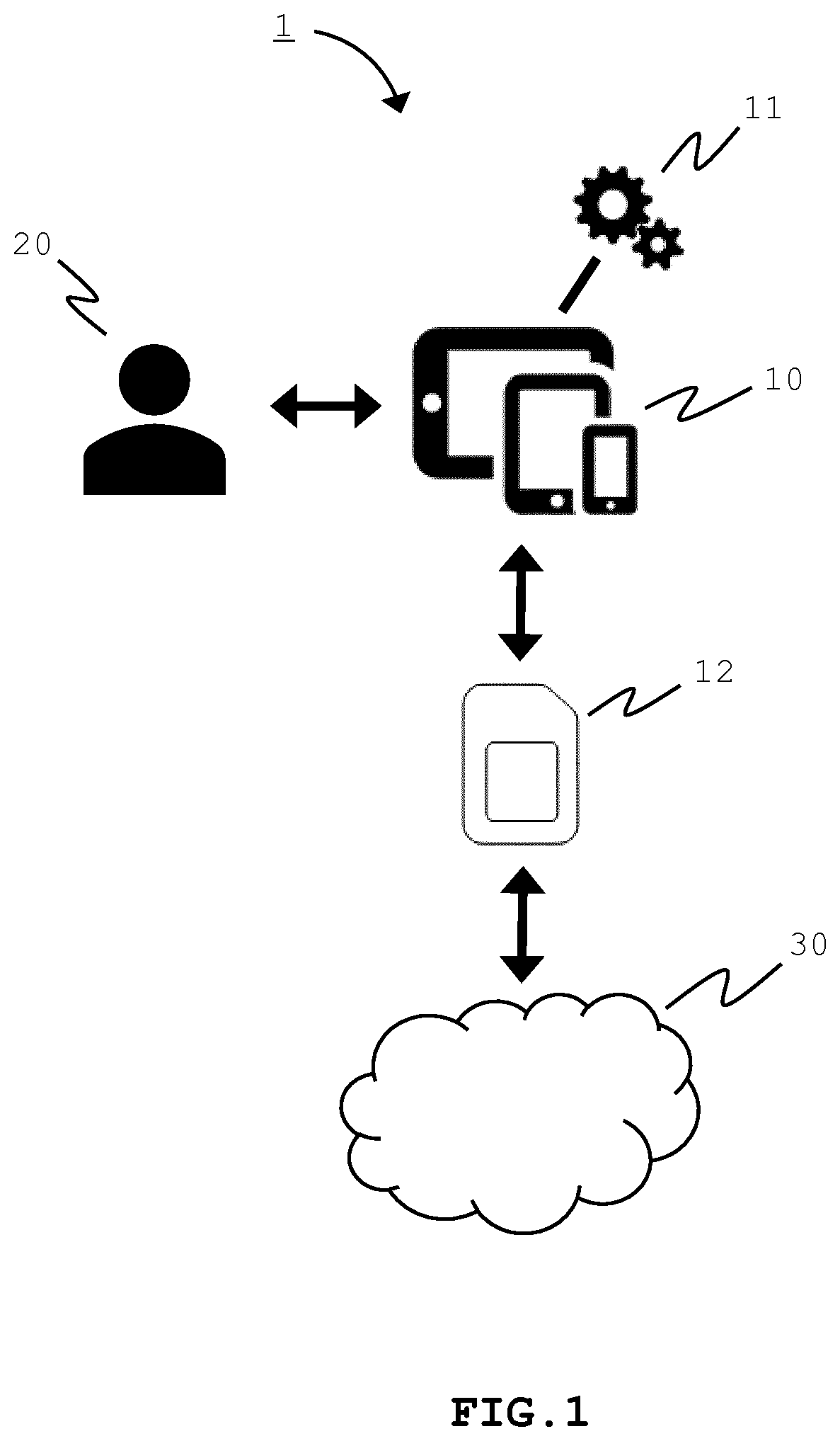 Private key cloud storage