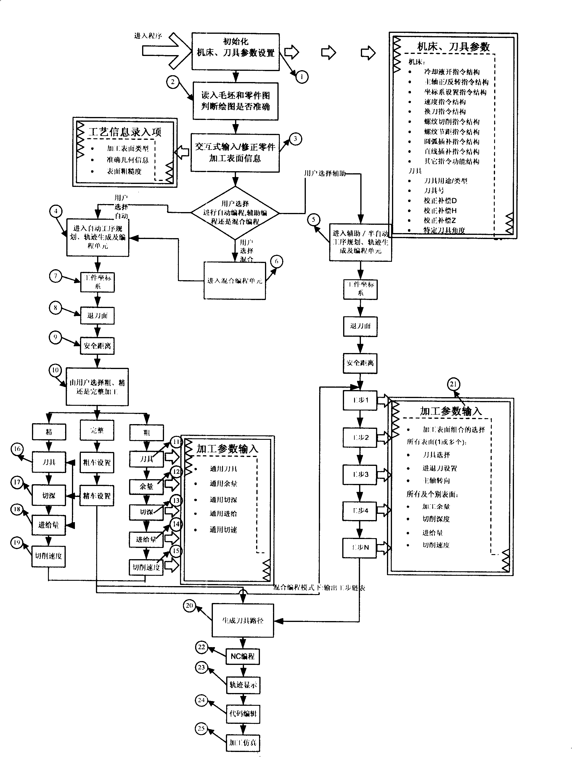 Imaging interactive numerical control turning automatic programming method and system