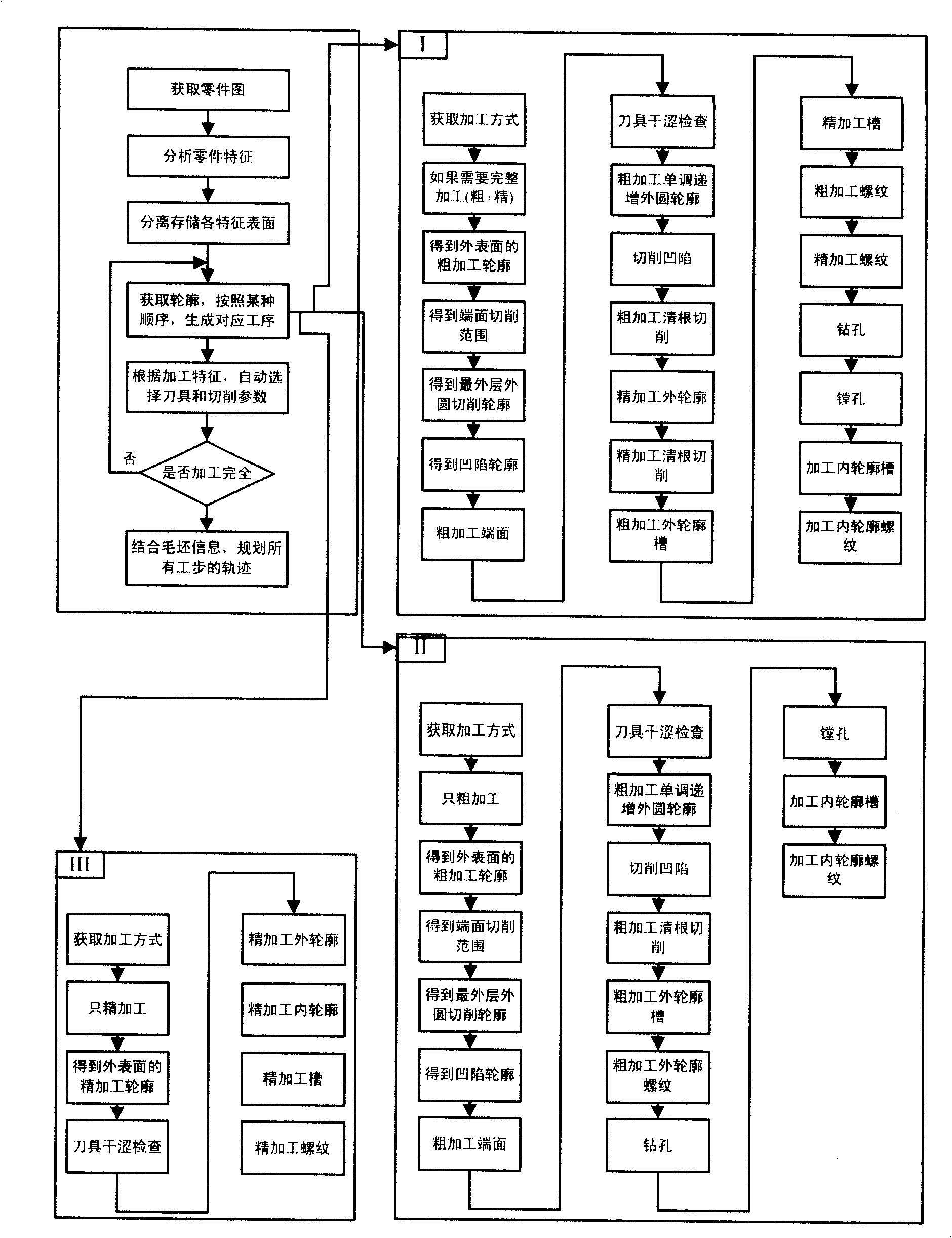 Imaging interactive numerical control turning automatic programming method and system