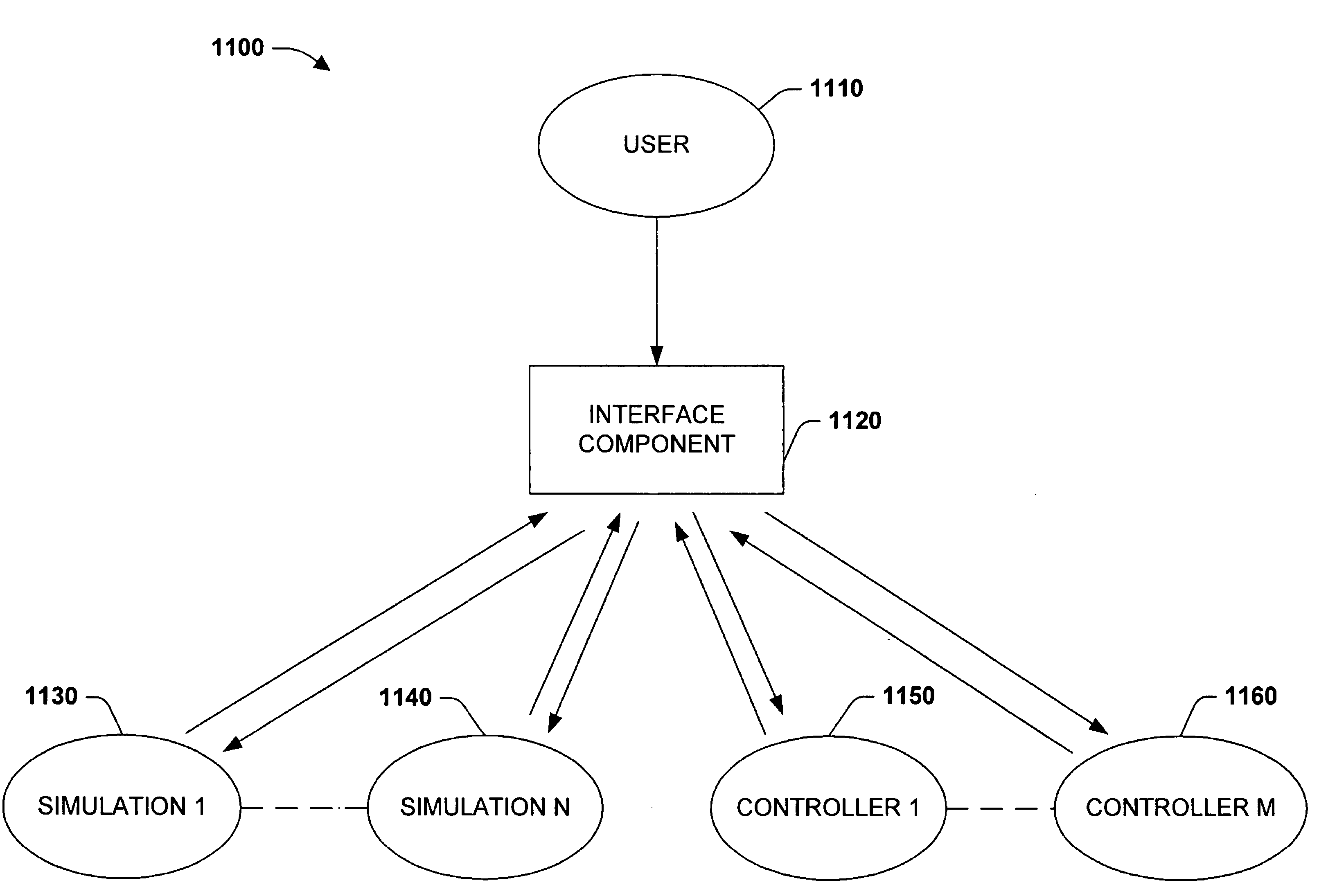 Agent simulation development environment