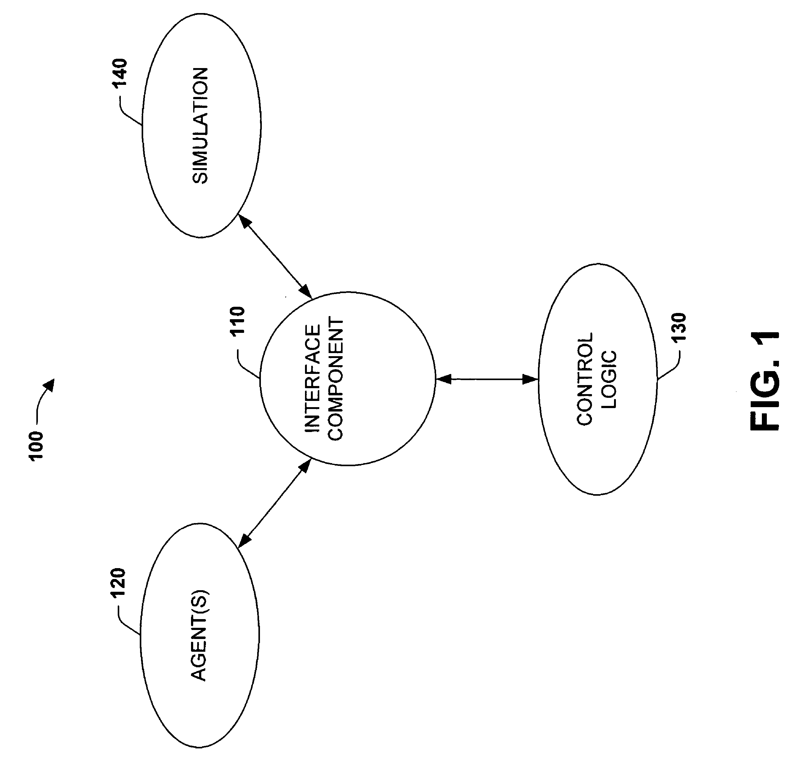 Agent simulation development environment