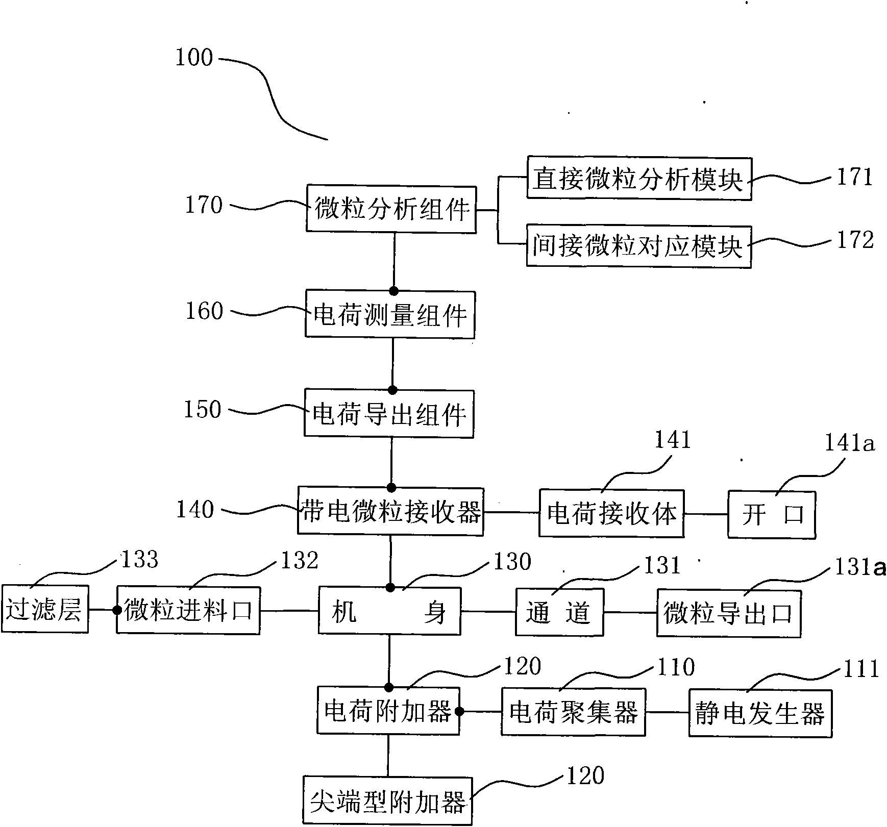 Particle measurement device and measurement method thereof