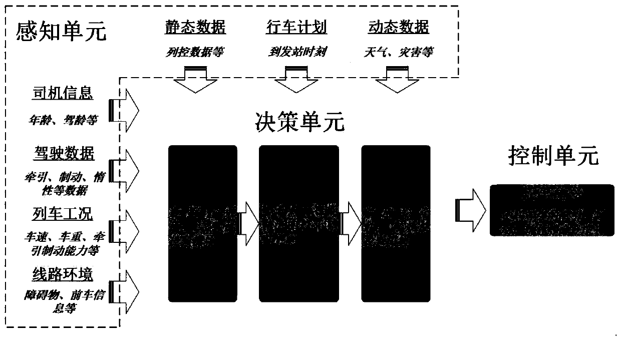 High-speed railway train automatic driving system based on artificial intelligence technology