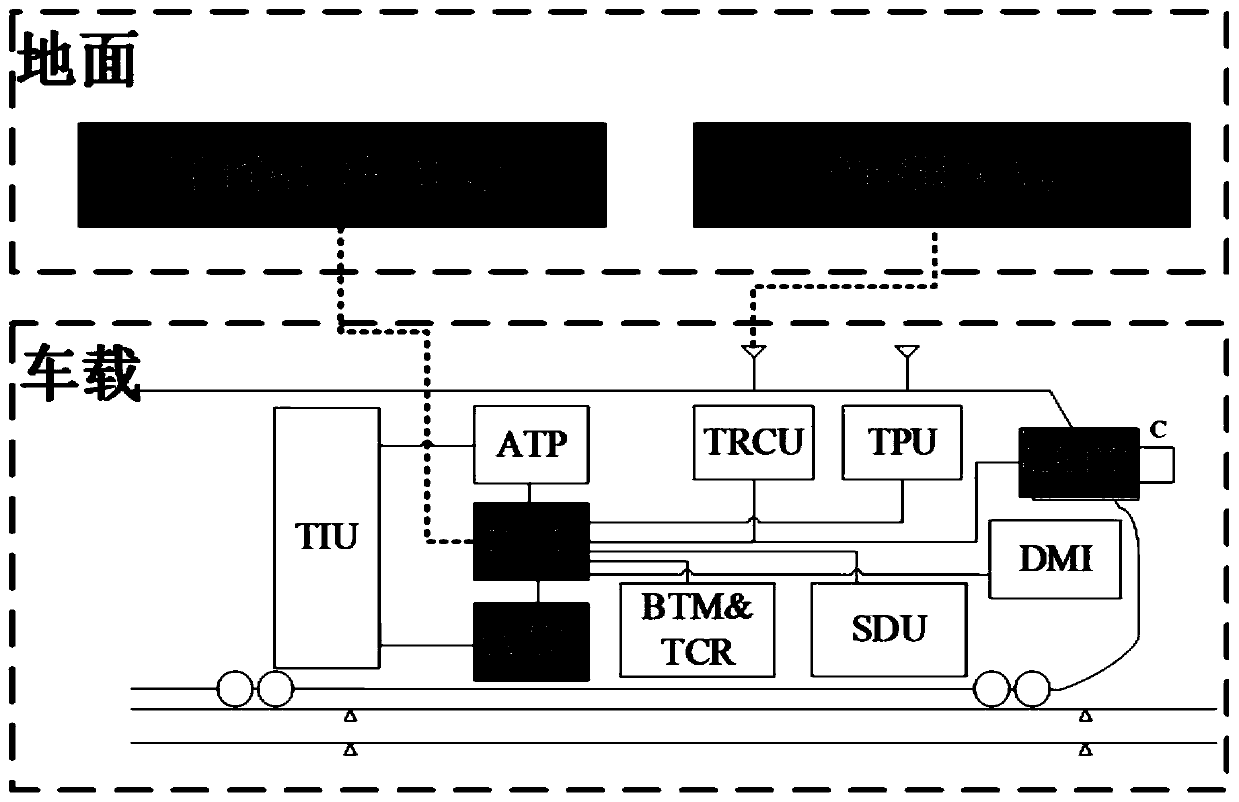 High-speed railway train automatic driving system based on artificial intelligence technology