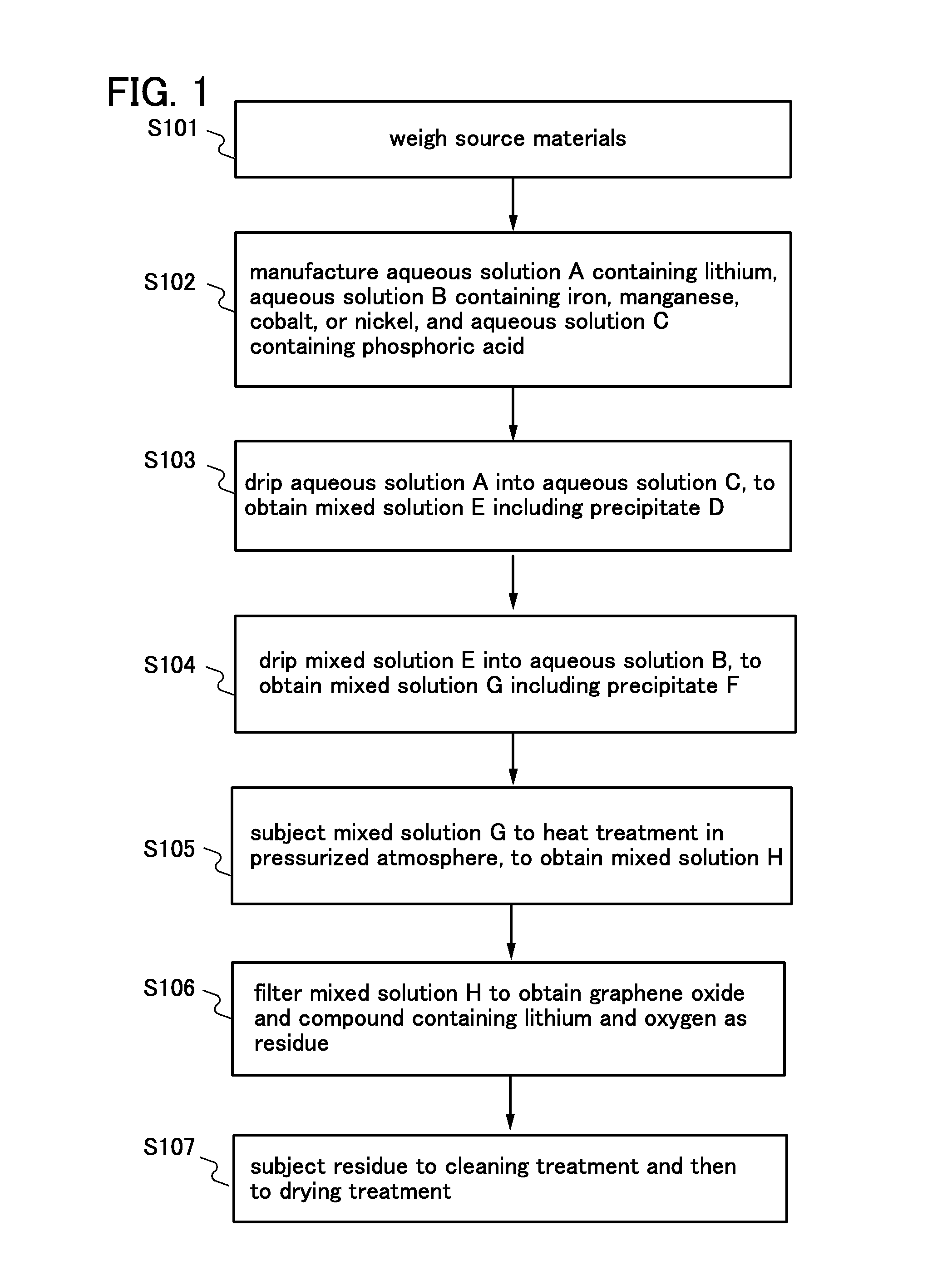 Method of manufacturing positive electrode active material for lithium ion battery