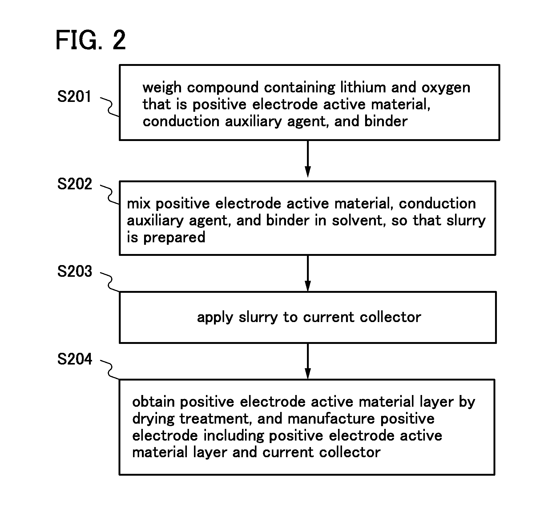 Method of manufacturing positive electrode active material for lithium ion battery