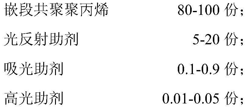 A kind of fully shading polypropylene composite material for lamps and its preparation method