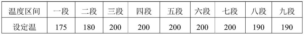 A kind of fully shading polypropylene composite material for lamps and its preparation method