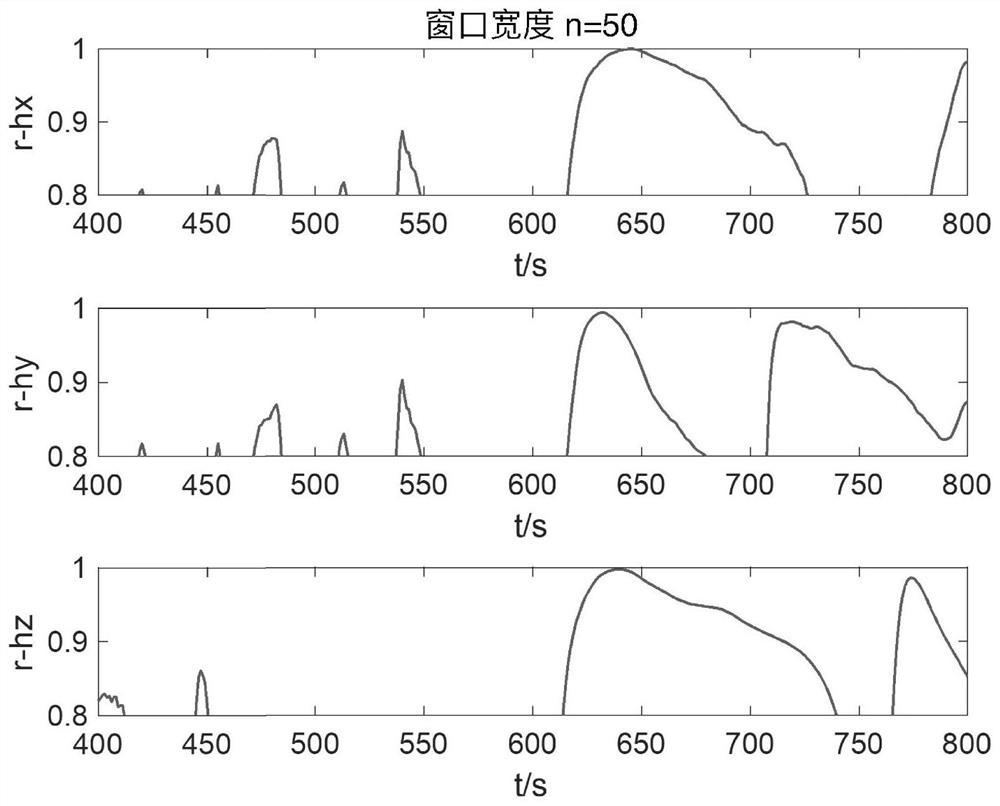 Medium and long distance space non-cooperative target orbit maneuver detection method