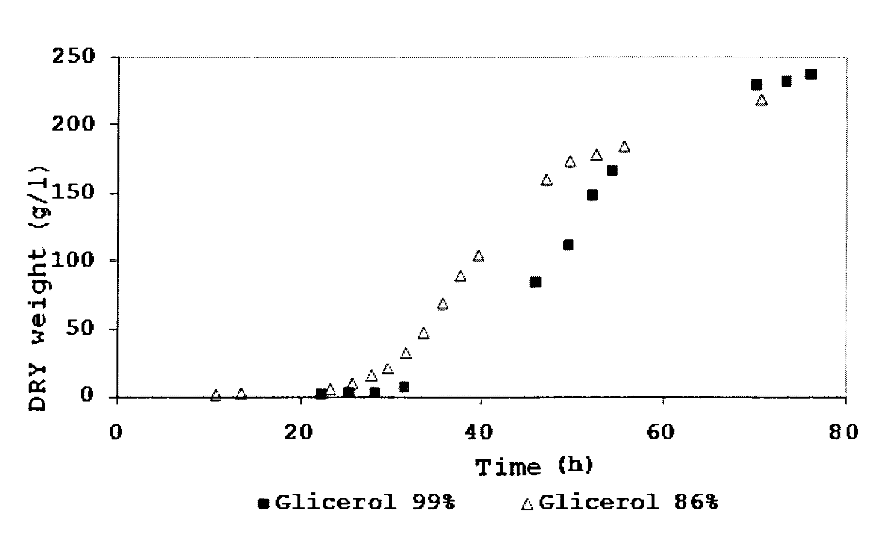 Process for the co-production of chitin, its derivatives and polymers containing glucose, mannose and/or galactose, by the fermentation of the yeast Pichia pastoris