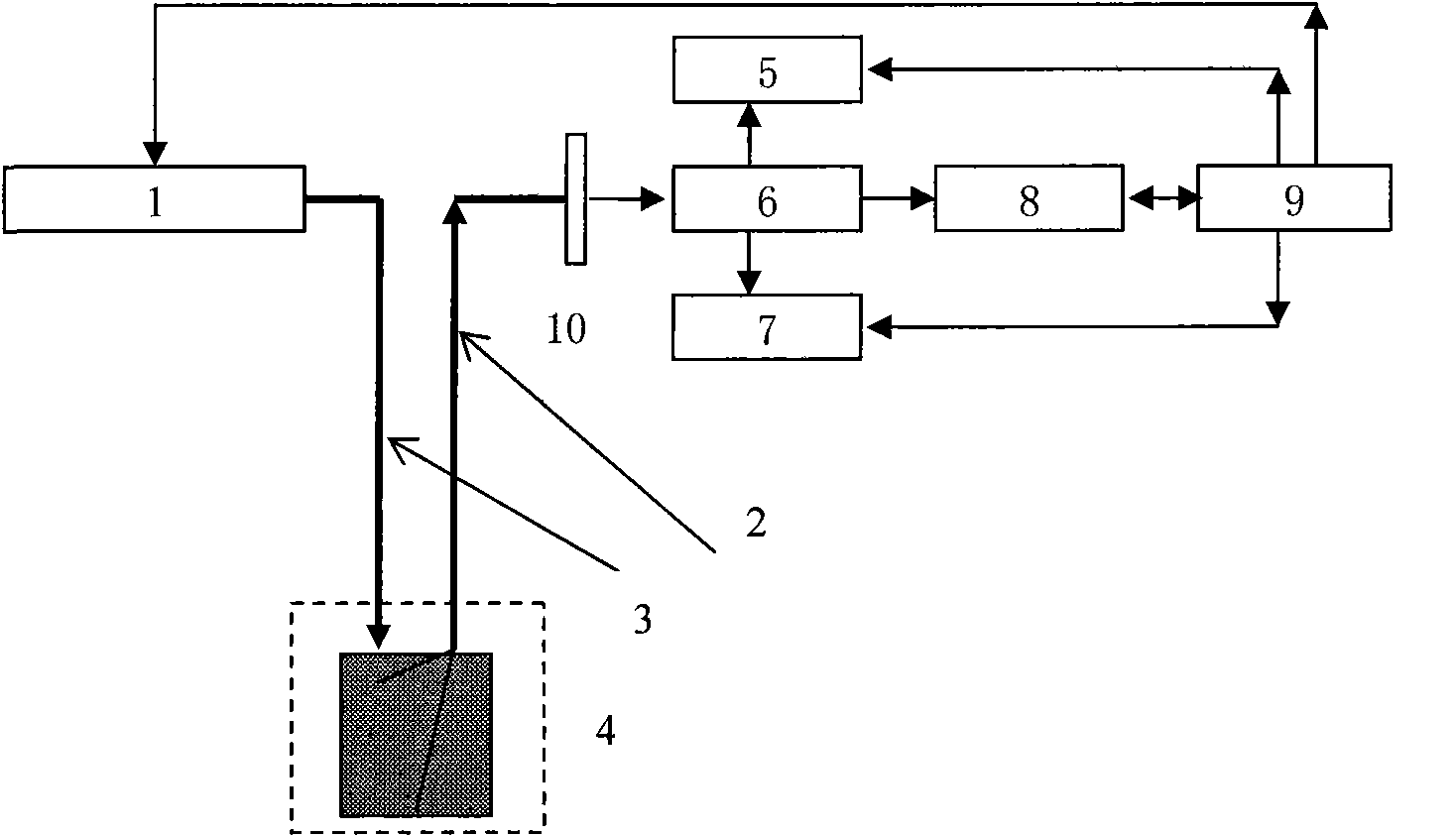 Immersion optical fiber fluorescence phytoplankton measuring system