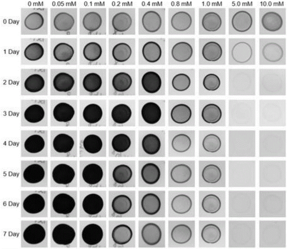 Screening method of chlamydomonas reinhardtii selenium-rich mutant