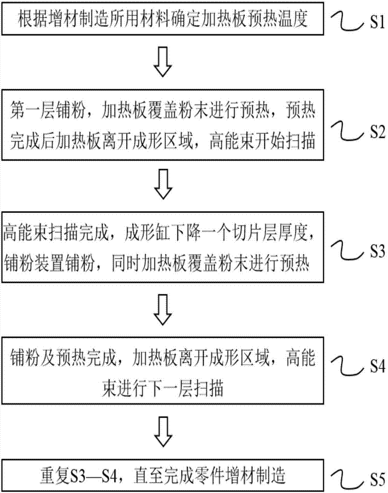 Preheating method and device suitable for powder laying type additive manufacturing