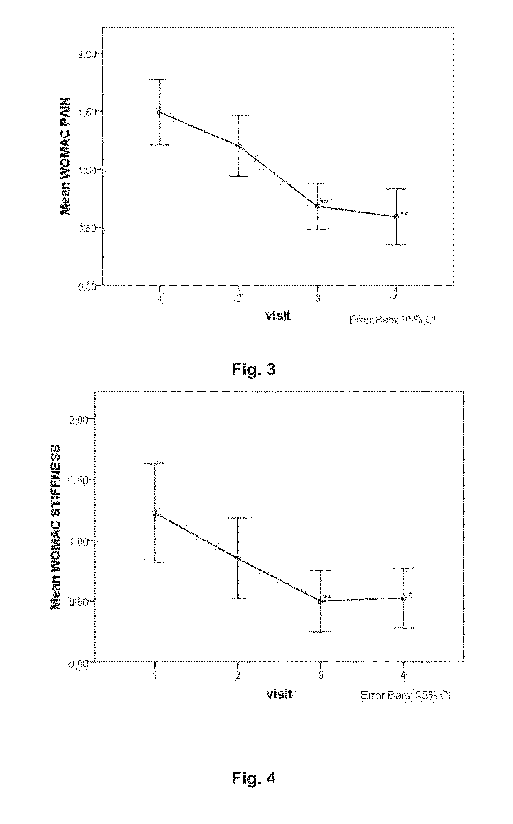 Platelet-rich plasma compositions