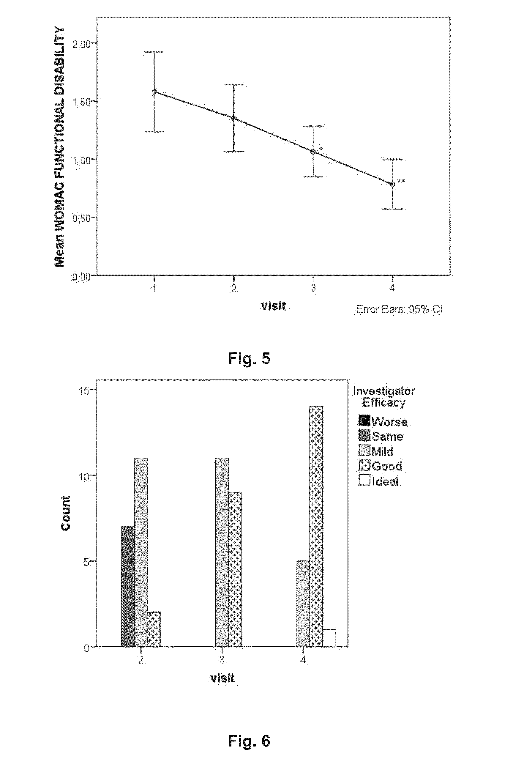 Platelet-rich plasma compositions