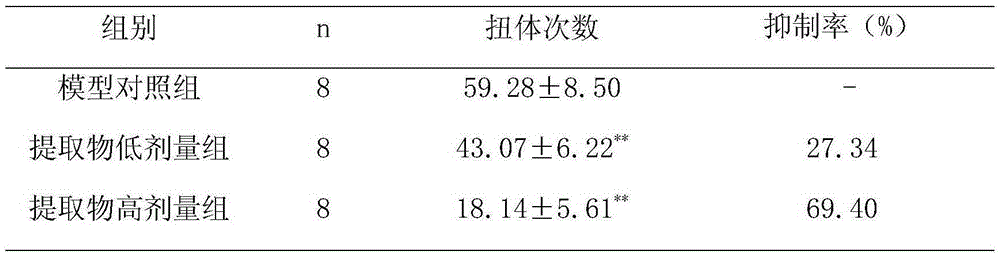 Postoperative anesthetic anodyne and preparation method and application thereof