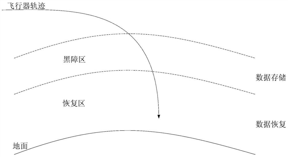 A method and processor for measuring and processing data in blackout area of ​​high-speed aircraft