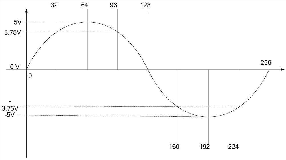 A method and processor for measuring and processing data in blackout area of ​​high-speed aircraft