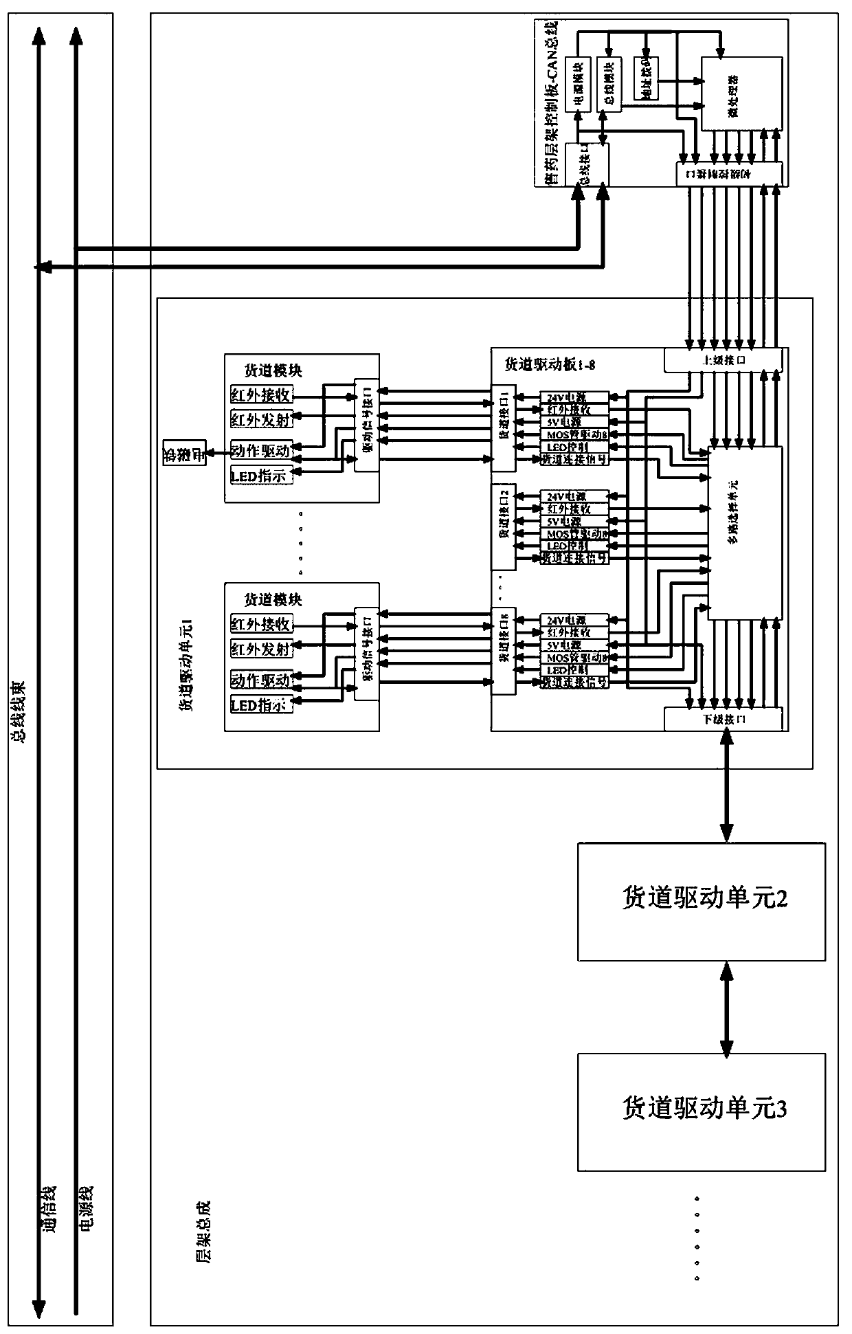 Shelf control system of intelligent medicine cabinet