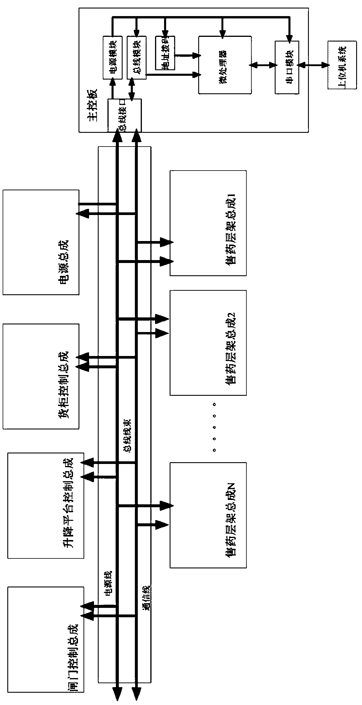 Shelf control system of intelligent medicine cabinet