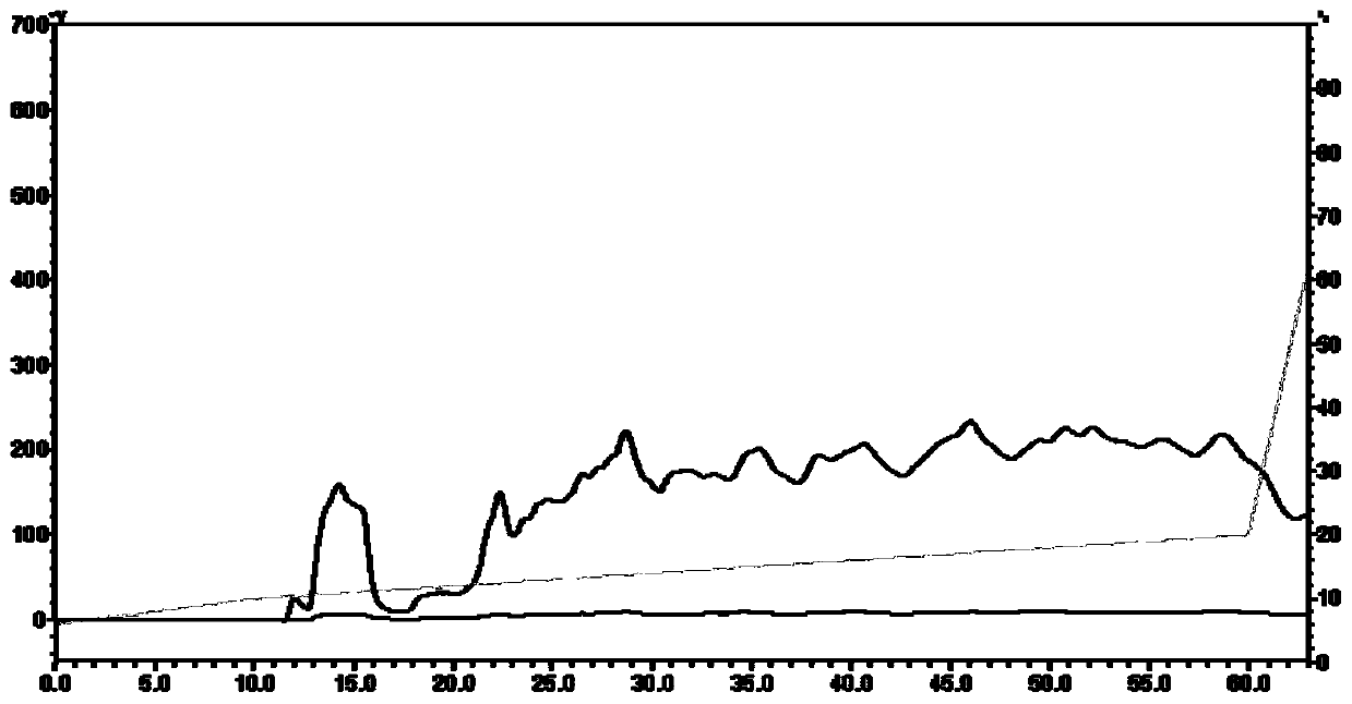 Calcium chelating peptide as well as preparation method and application thereof