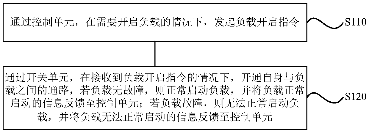 Load control device, air conditioner and load control method of air conditioner