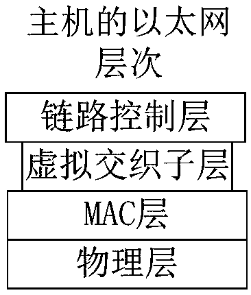 Data transmission method and device