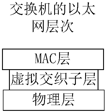 Data transmission method and device