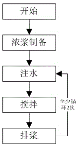 Blending method of small-space crushing soybean milk machine